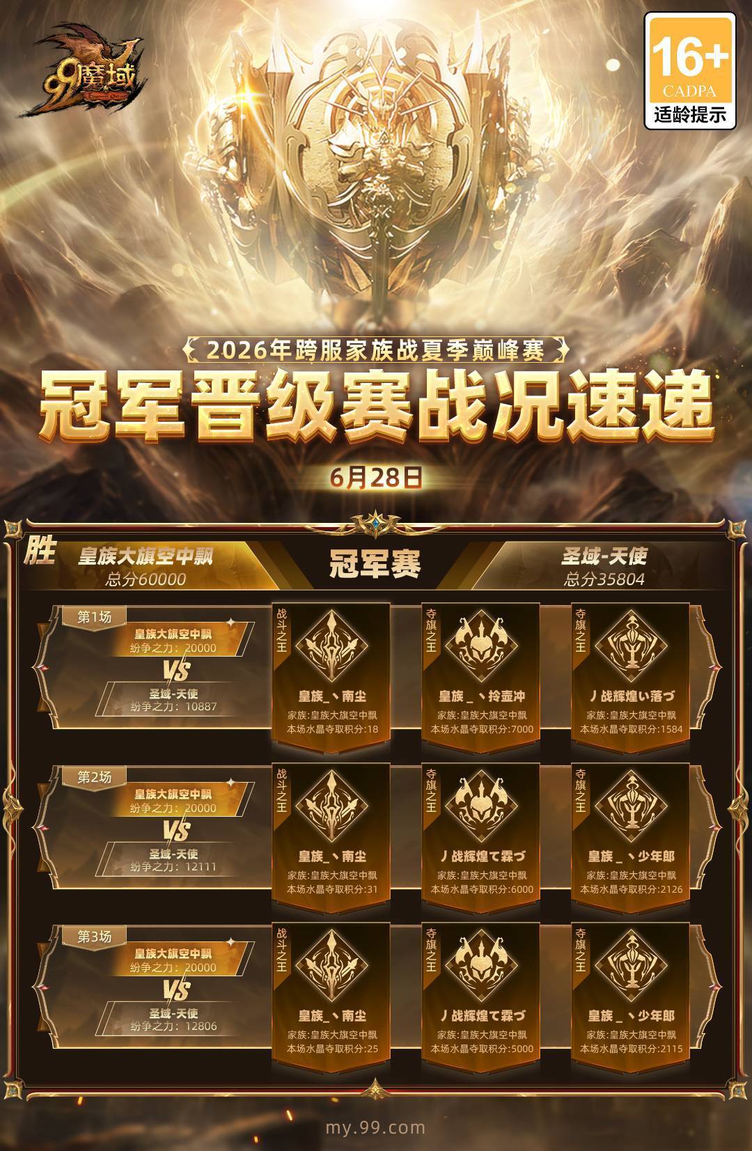 《魔域》跨服家族战皇族夺冠，七月战神级英灵幻兽悬念引爆