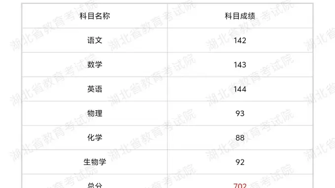 高考702分没选清北,他的理由,让考生和家长突然清醒了