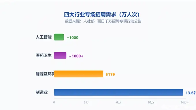 27考研迎转向 硬科技扩容多专业遇缩招 北京产教融合方案定调研究生指标挂钩产业贡献