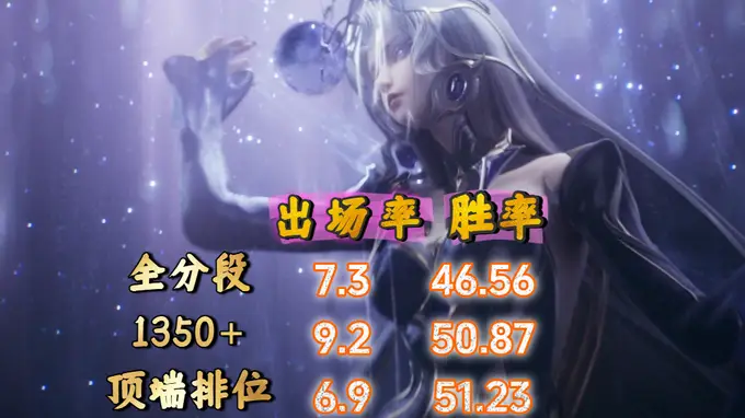 嫦娥归位T0 武则天稳立中路 S44中期梯度榜来袭
