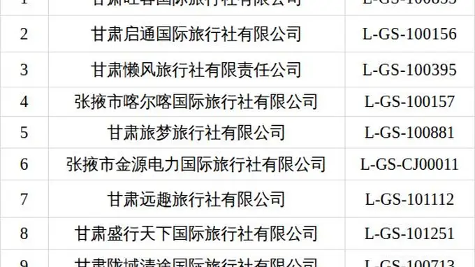 甘州区文体广电和旅游局2026年上半年旅行社投诉情况公示