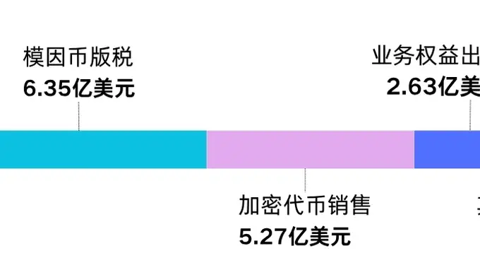 释新闻|创下美国总统新纪录,特朗普重返白宫首年赚了多少钱?