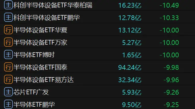巨震中,超百亿元加仓