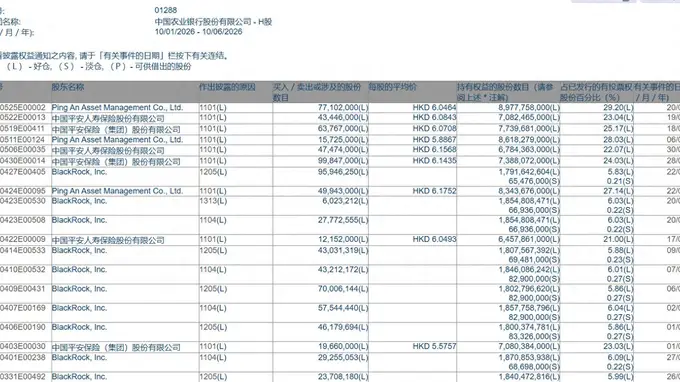 二季度以来险资加仓港股提速:“平安系”超百亿港元增持国寿H股 中国通号、青岛啤酒股份等获长线布局