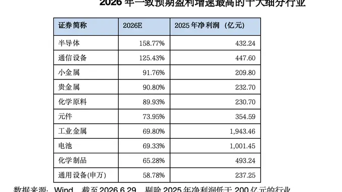 硬科技行情,走到哪个位置了?