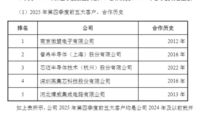 连亏多年后去年四季度扭亏为盈,监管追问原因 气派科技回复问询函:订单回暖带动盈利修复