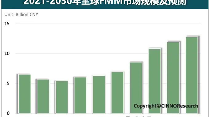 国产FMM龙头获国资加持 寰采星Pre-IPO轮引入合肥国投