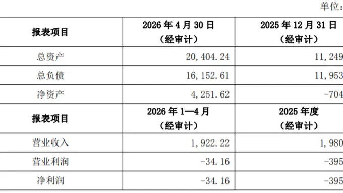 半年估值暴增2.37倍，先导基电拟20亿收购实控人旗下被拆分后的资产
