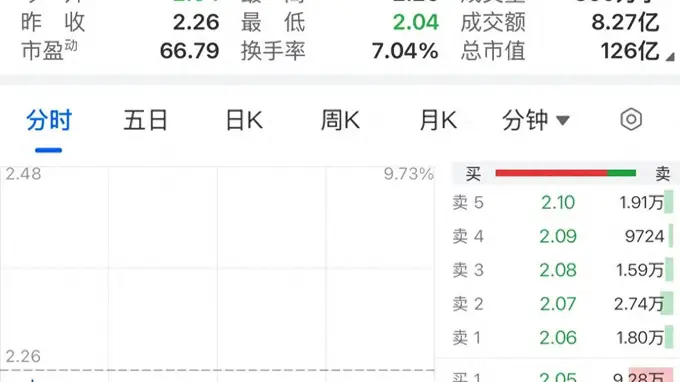 中公教育，股价大跌