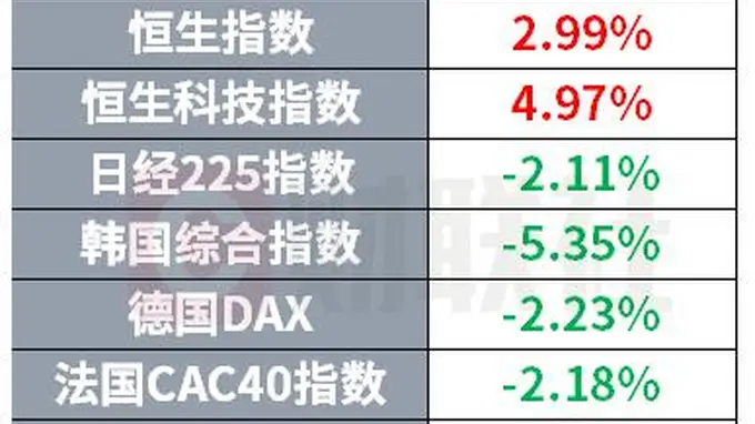 Meta又豪掷百亿兴建数据中心 GPT-5.6确认周四上线 | 环球市场