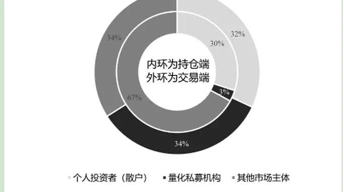 南大教授安同良:AI时代,量化交易该怎么监管