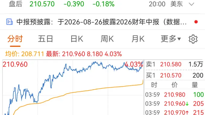 突传重磅！美国，拟放宽芯片出口限制！针对这一国家