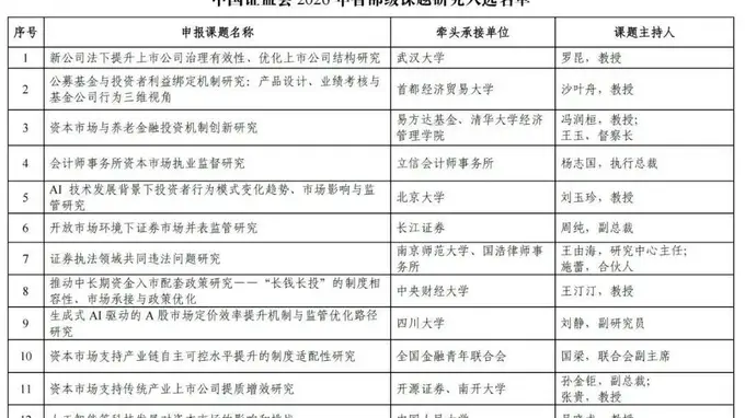 证监会释放新信号！外资看多中国AI