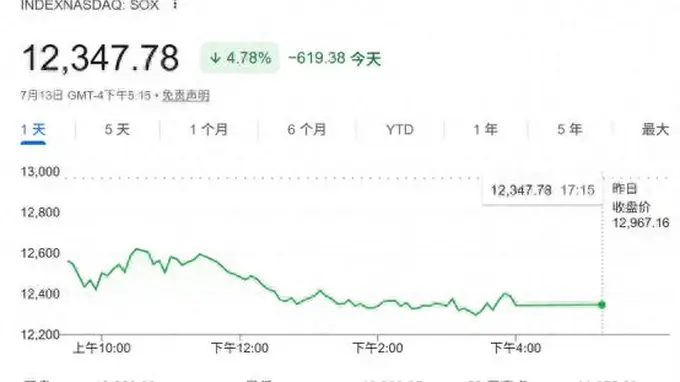 美股芯片股高位震荡，后市何去何从？华尔街预警：更多波动在路上！