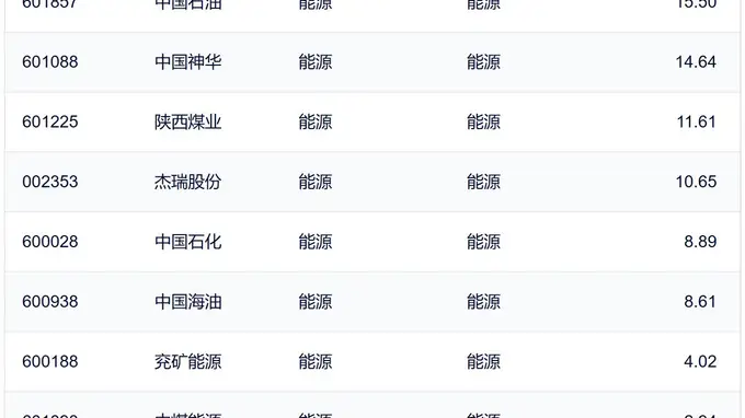 行业ETF风向标丨半导体、创新药ETF交投活跃，煤炭、能源等ETF半日涨幅超3%