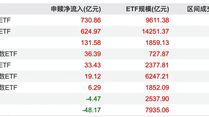 资金扫货中证1000指数,机构:小盘风格修复行情或开启