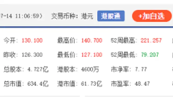 港股异动 | PCB板块走强 广合科技H股涨超6%