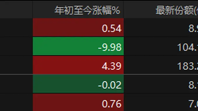 ETF规模第一易主