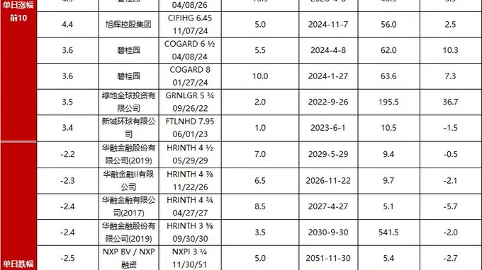 债市早报:资金面仍偏紧;债市延续震荡调整