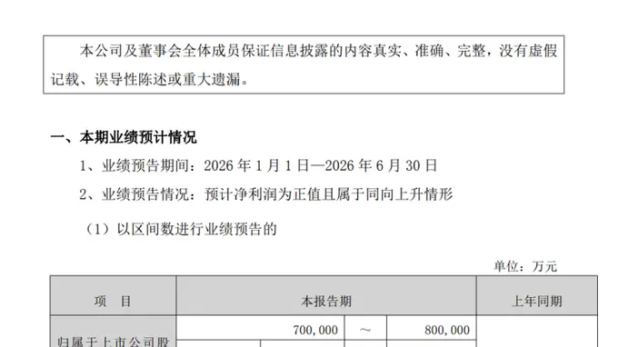 上半年大赚80亿元!光通信龙头,业绩超预期