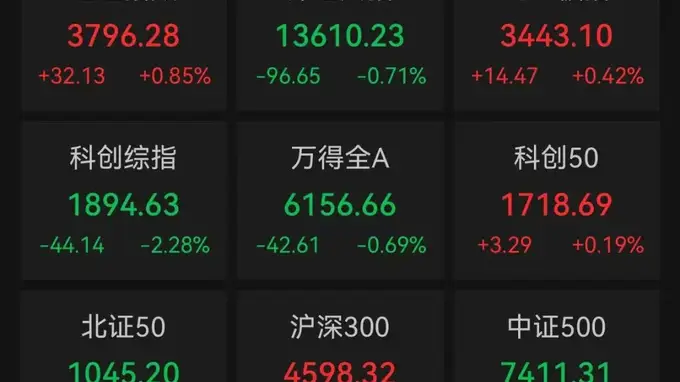 A股超200股跌停 花旗上调中国股票评级至超配下半年看好A股