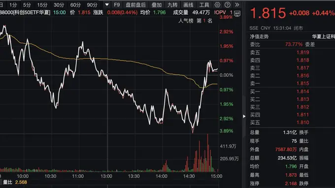 A股利好密集释放 收藏“组合拳”信号解读