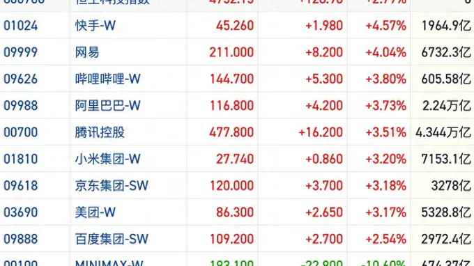 港股风向标:恒指7月以来表现全球领先 多方看好中国资产