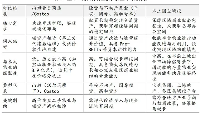 宜家进入中国市场近30年，开启最大规模自持资产集中处置！8处资产已全面清空，谁来接盘？