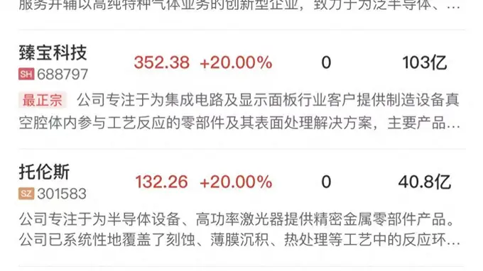 科创50探底回升大涨近7% 半导体芯片产业链全面爆发
