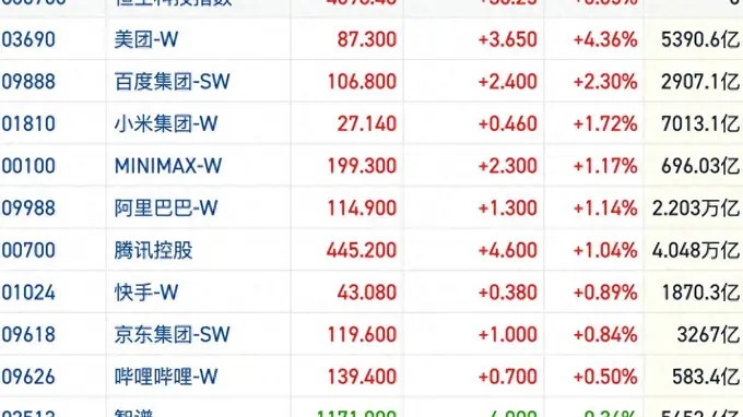 港股风向标|恒指强势震荡再现地量成交 AI主线降温虹吸效应减弱