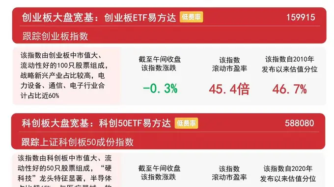 :市场早盘调整 贵金属板块逆势活跃 沪深300ETF连续8日获净流入超90亿元