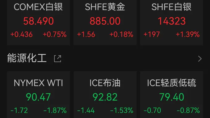 7月24日证监会连发重拳 方星海落马 芯片股深夜重挫