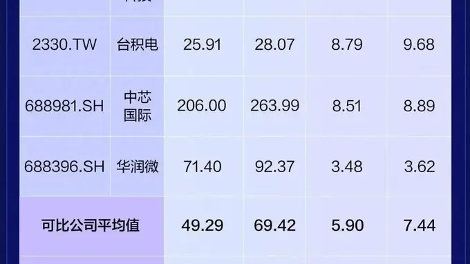 长鑫科技上市引热议 市场三大问题引关注