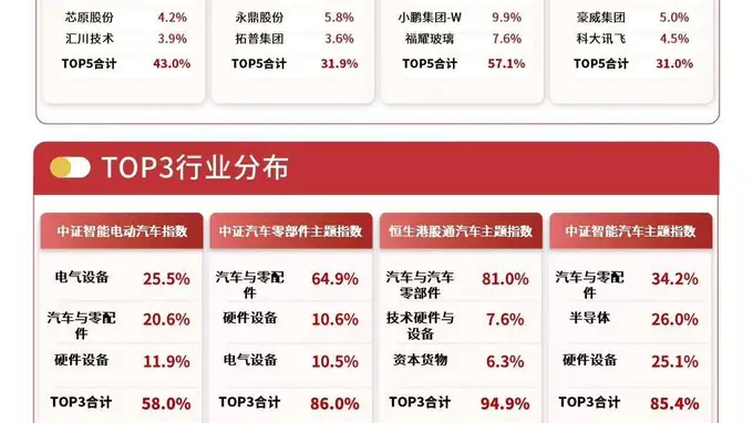 港股汽车板块早盘大幅走高，港股通汽车ETF易方达（159121）涨超5%