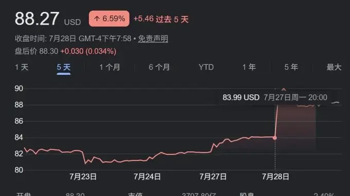 美股美芯片股暴跌 防御股成资金布局新方向