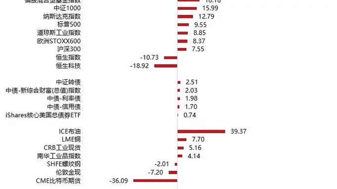 2026公募中期策略 聚焦AI核心资产 强化对冲配置