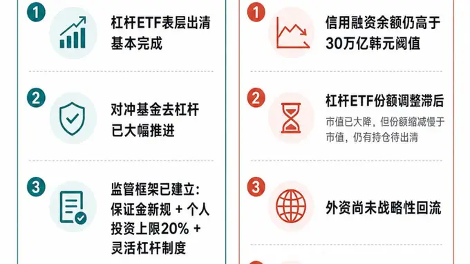 亚太科技集体跳水后 去杠杆进入最后一公里阶段