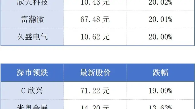7月深圳千万级二手房均价涨5.7% 广东推大湾区“一键投诉一网转办”丨大湾区财经早参