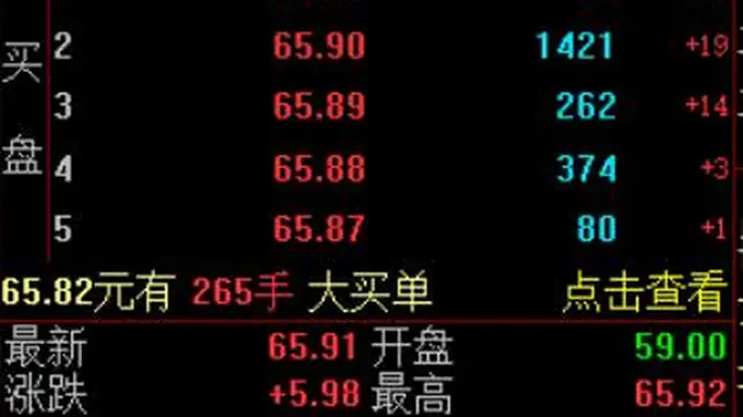 AI硬件产业链行情引爆 工业富联封板大涨