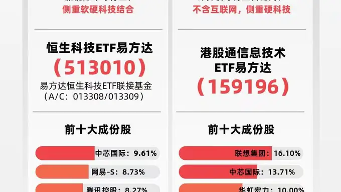 恒生科技指数涨1% 港股云厂商业绩亮眼大模型突破赋能配置价值凸显