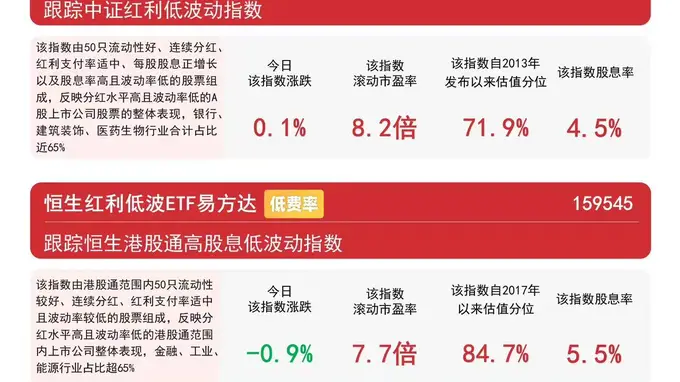 8月6日煤炭板块震荡上行 易方达红利ETF（515180）标的指数涨幅超1%