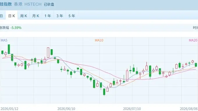恒指冲击26000点遇阻 港股承压下行 本轮行情是反弹还是反转
