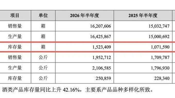 百润股份定增募资扩威士忌桶陈产能 融资超30亿买桶布局遭跌停