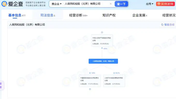 8月7日青岛金融监管局公示：人保汽车保险销售服务公司董事长兼总经理黄宏图获任职许可