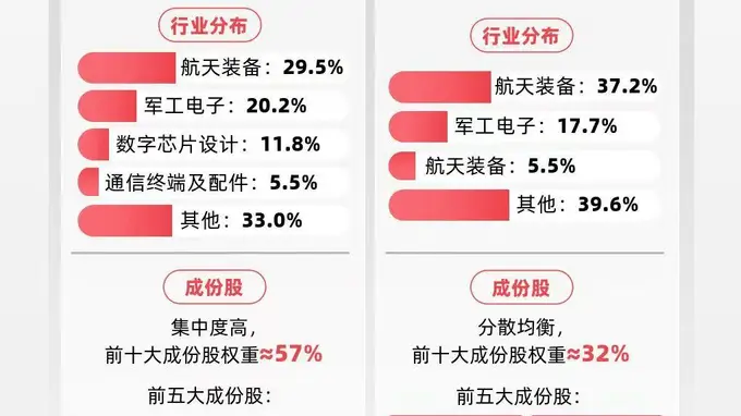 商业航天午后强势拉升 卫星ETF易方达（563530）标的指数涨2.7%