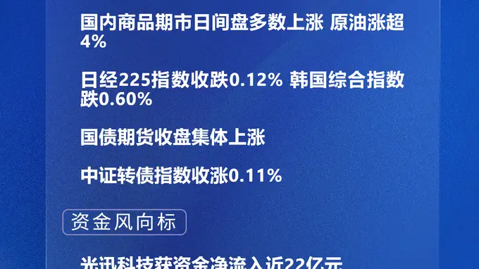 四点半观市：A股四大指数涨幅均超1% 光迅科技获近22亿元资金净流入