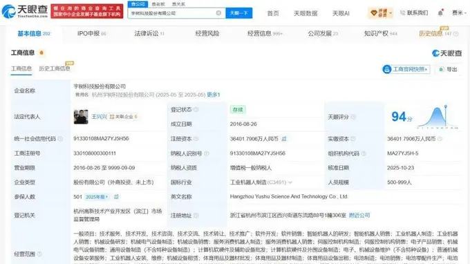 宇树科技王兴兴手握超33%股份 个人财富预估破200亿