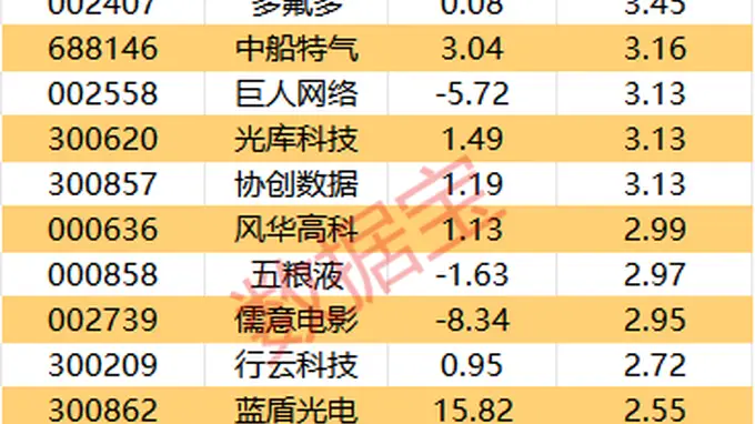 主力资金 | 6股尾盘获大幅抢筹