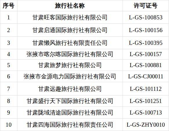 甘州区文体广电和旅游局2026年上半年旅行社投诉情况公示