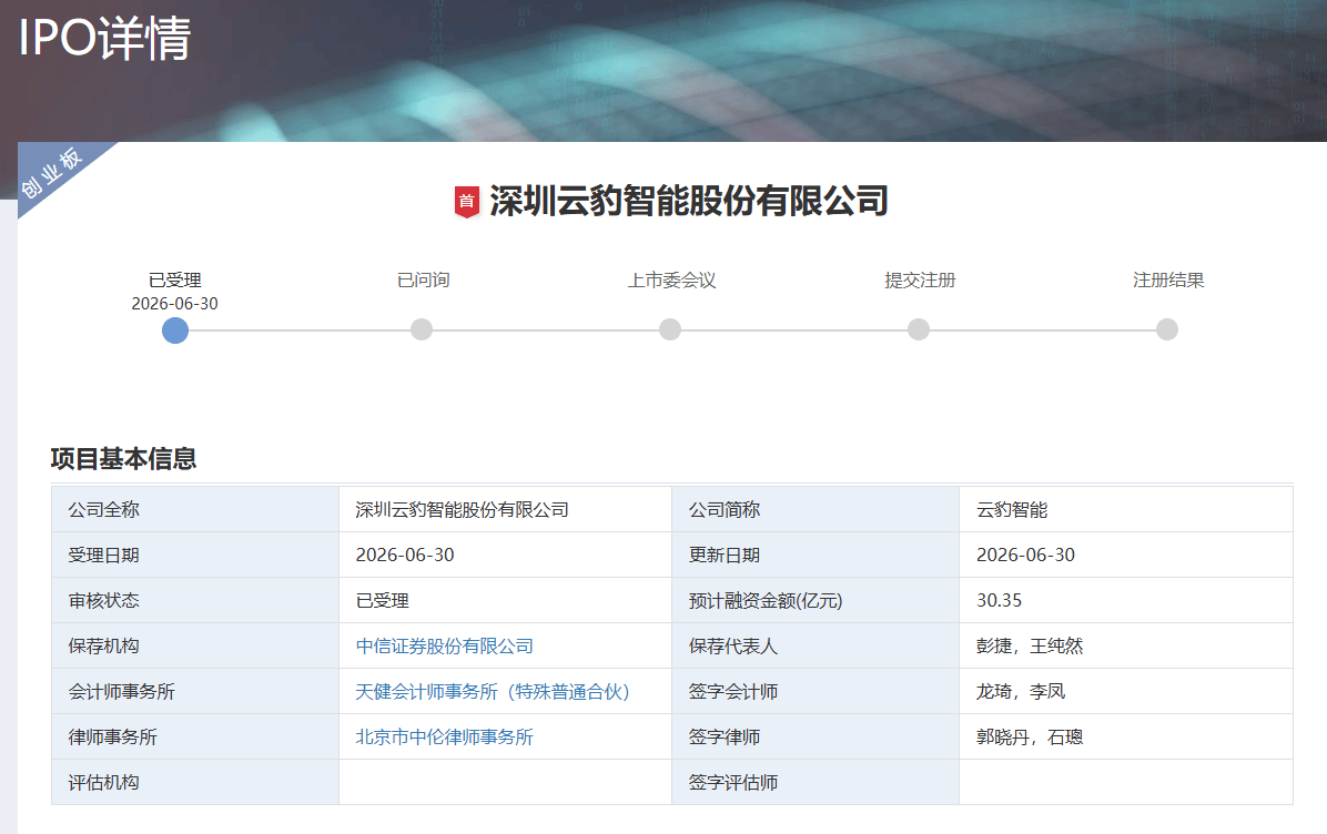 创业板第四套上市标准企业再添一例 云豹智能IPO申请获受理